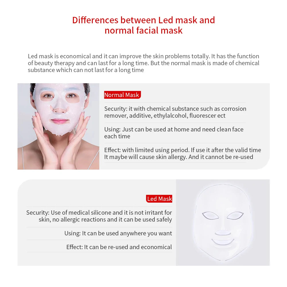Therapy Face Mask - acne, skin firming, wrinkles, scars WITH Neck Connector