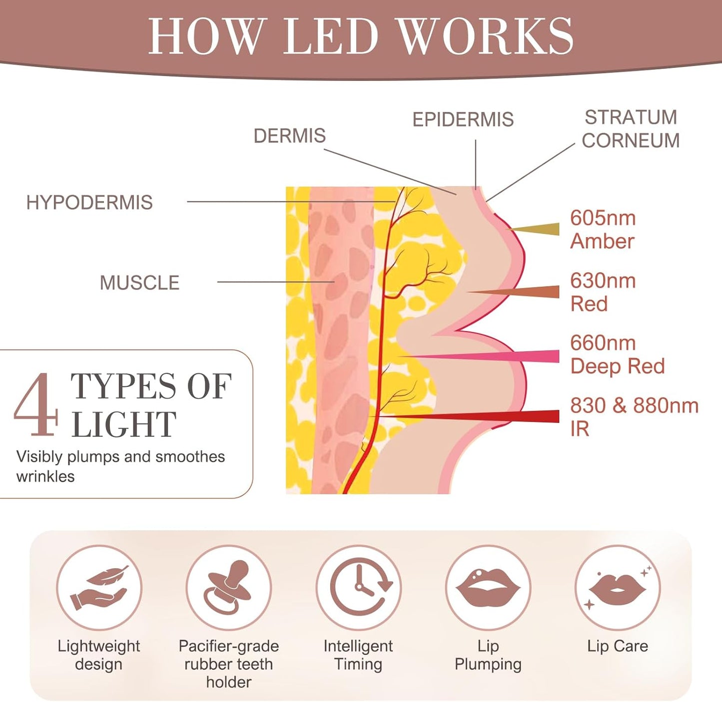 2-in-1 Red Light Therapy Lip Plumper & Eye Care Tool