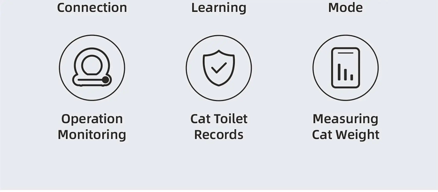Smart Self-Cleaning Cat Litter Box – White (Product Code: W1264P197397)