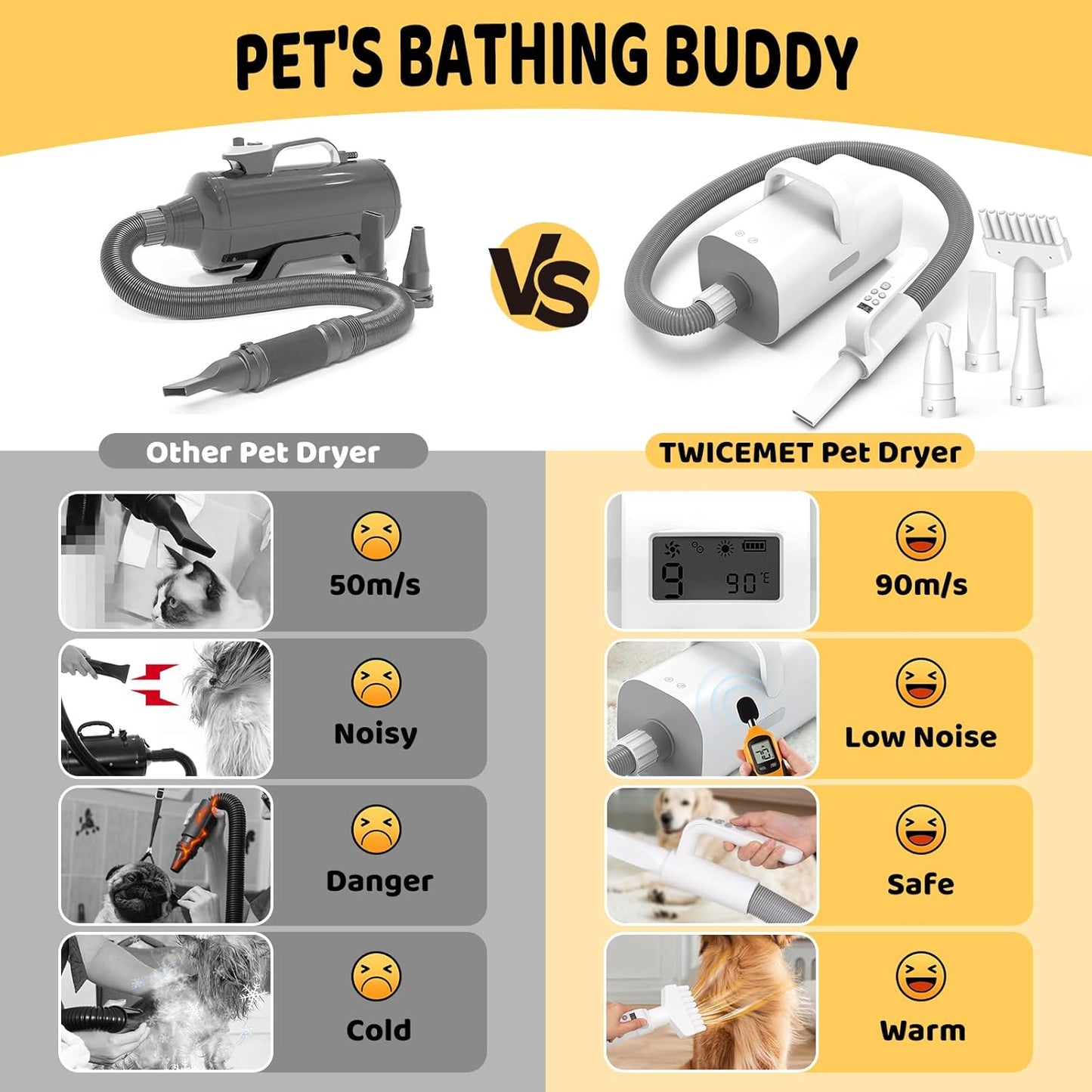 Smart Handle Pet Grooming Dryer (Low Noise, 9-Speed, 4 Nozzles, 90m/s Airflow, Ionic Smoothing)