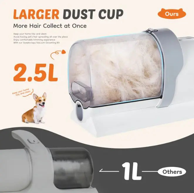 Low Noise Pet Grooming Vacuum Kit – Clippers, Suction, Combs, and Cleaning Heads (6 Guard Sizes, 2.5L Dust Cup, Quiet Operation)
