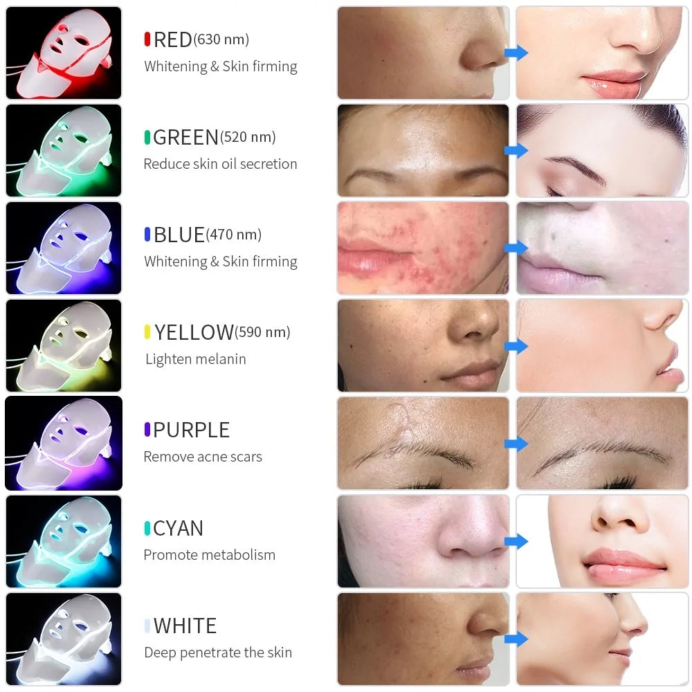 Therapy Face Mask - acne, skin firming, wrinkles, scars WITH Neck Connector