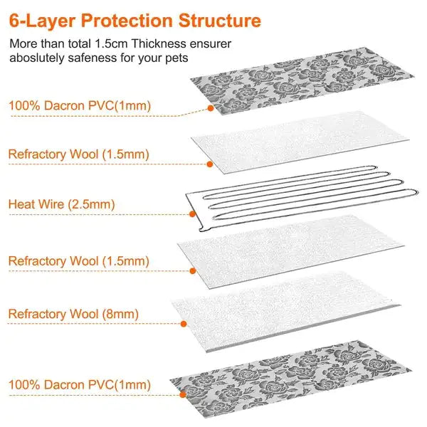 Pet Heating Pad Dog Cat Electric Heating Mat – Waterproof & Adjustable Warming Blanket